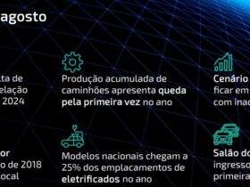 Exportações fortalecem produção industrial frente aos desafios domésticos.