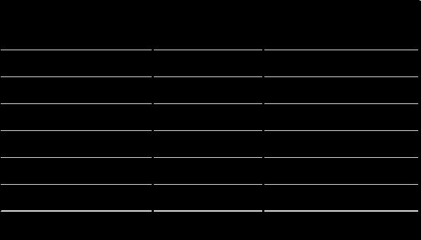 Financiamento de veículos cresce 12,8% no trimestre e tem melhor início de ano desde 2008