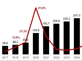 Faturamento do e-Commerce: Guia Completo para Aumentar as Vendas Online
