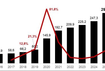 Faturamento do e-Commerce: Guia Completo para Aumentar as Vendas Online
