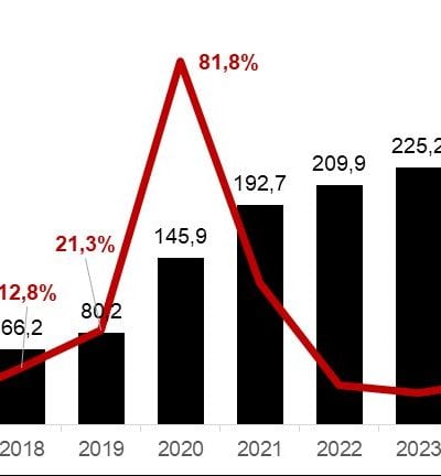 Faturamento do e-Commerce: Guia Completo para Aumentar as Vendas Online