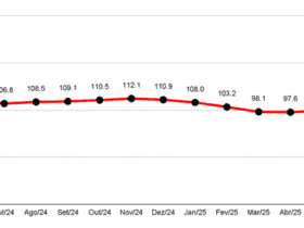 Empresários de São Paulo adotam postura cautelosa frente à instabilidade econômica.
