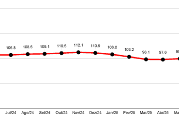 Empresários de São Paulo adotam postura cautelosa frente à instabilidade econômica.
