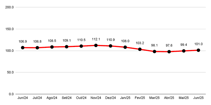 Empresários de São Paulo adotam postura cautelosa frente à instabilidade econômica.