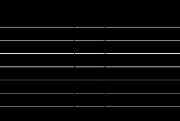 Financiamento de veículos cresce 2% em fevereiro na comparação anual e soma 575 mil unidades