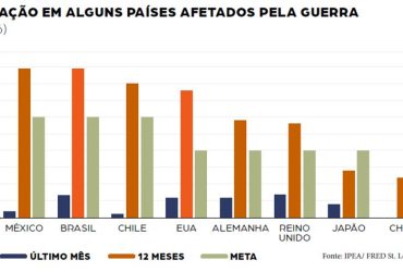 Impasse no Oriente Médio: Carta de Conjuntura do CSESP da FecomercioSP alerta para impacto mais forte no Brasil
