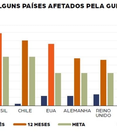 Impasse no Oriente Médio: Carta de Conjuntura do CSESP da FecomercioSP alerta para impacto mais forte no Brasil