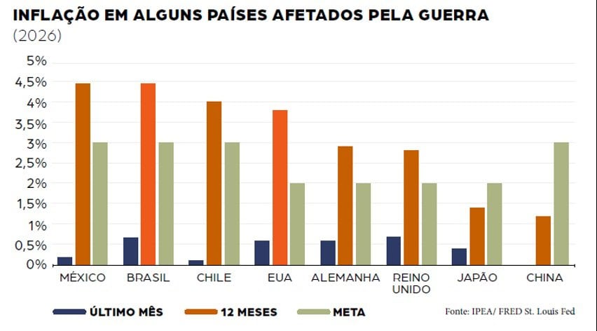 Impasse no Oriente Médio: Carta de Conjuntura do CSESP da FecomercioSP alerta para impacto mais forte no Brasil