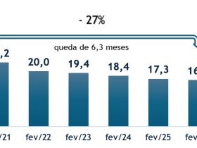 Escassez de Mão de Obra no Setor de Serviços: Como a Falta de Profissionais Aumenta a Pressão por Retenção
