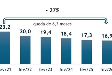 Escassez de Mão de Obra no Setor de Serviços: Como a Falta de Profissionais Aumenta a Pressão por Retenção