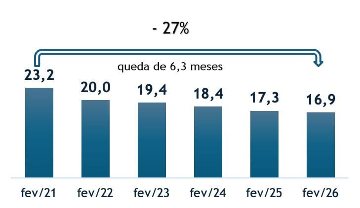 Escassez de Mão de Obra no Setor de Serviços: Como a Falta de Profissionais Aumenta a Pressão por Retenção