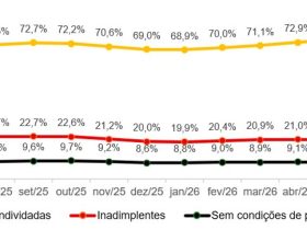 Endividamento das Famílias em São Paulo Alcança Maior Nível em Quase 4 Anos: Entenda as Causas e Impactos