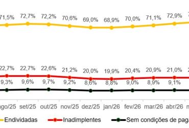 Endividamento das Famílias em São Paulo Alcança Maior Nível em Quase 4 Anos: Entenda as Causas e Impactos