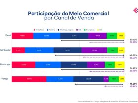 Muito Além do Carrinho: Onde Seu Cliente Realmente Compra Online (e Por Que Não é nos Sites que Você Conhece)