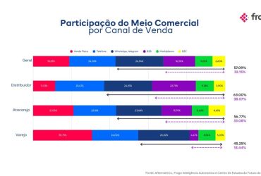 Muito Além do Carrinho: Onde Seu Cliente Realmente Compra Online (e Por Que Não é nos Sites que Você Conhece)