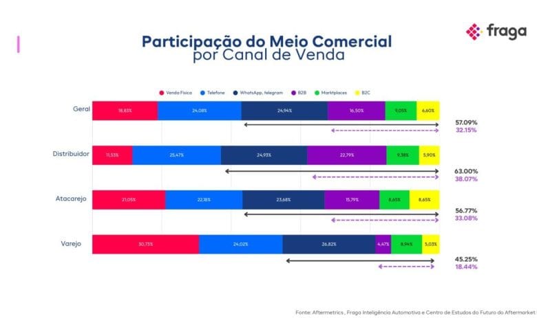 Muito Além do Carrinho: Onde Seu Cliente Realmente Compra Online (e Por Que Não é nos Sites que Você Conhece)