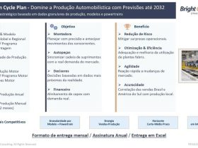 Bright Consulting lança módulo de previsões para produção automotiva até 2032