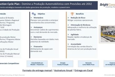 Bright Consulting lança módulo de previsões para produção automotiva até 2032