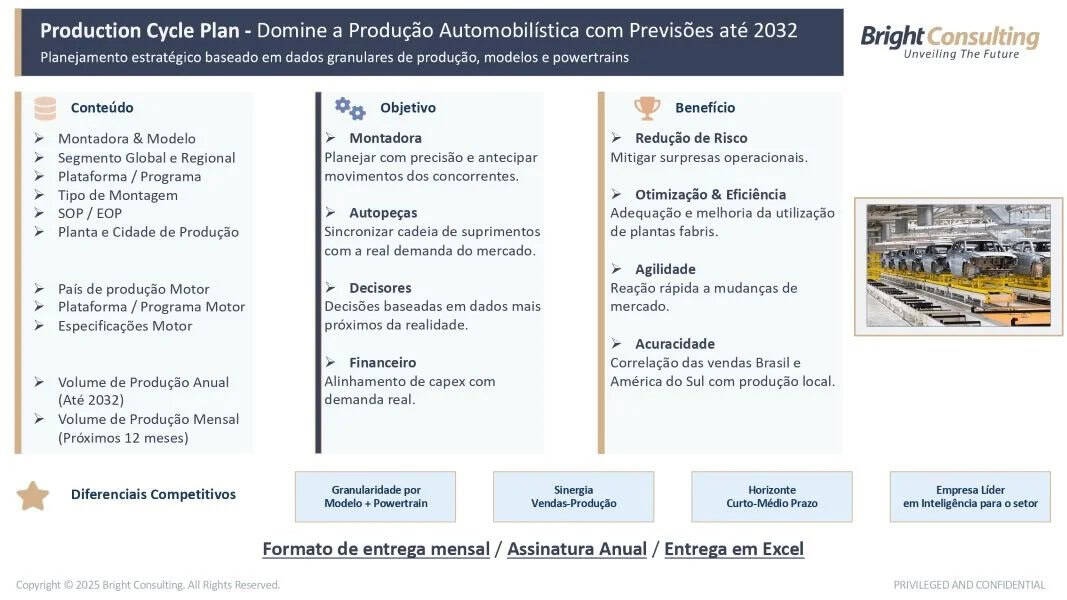 Bright Consulting lança módulo de previsões para produção automotiva até 2032