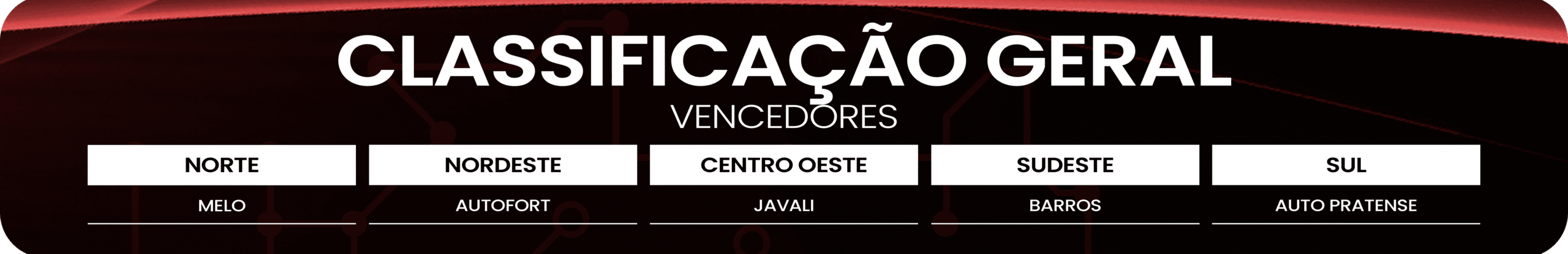 Conheça os vencedores da 4ª edição da pesquisa Maiores e Melhores em Distribuição Regional de Autopeças
