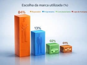 Momento Oportuno Para Criar Valor Percebido: Como Aproveitar as Oportunidades e Destacar Sua Marca
