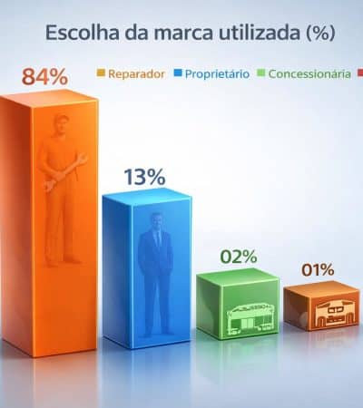 Momento Oportuno Para Criar Valor Percebido: Como Aproveitar as Oportunidades e Destacar Sua Marca