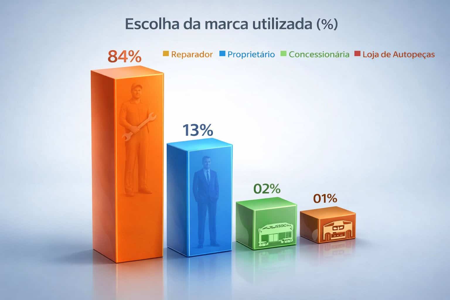 Momento Oportuno Para Criar Valor Percebido: Como Aproveitar as Oportunidades e Destacar Sua Marca