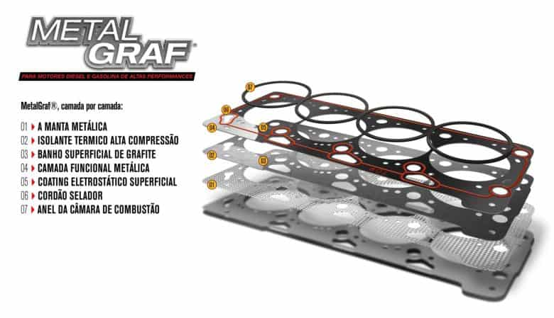 Juntas de Motor MetalGraf® Illinois: Revolução em Performance e Durabilidade