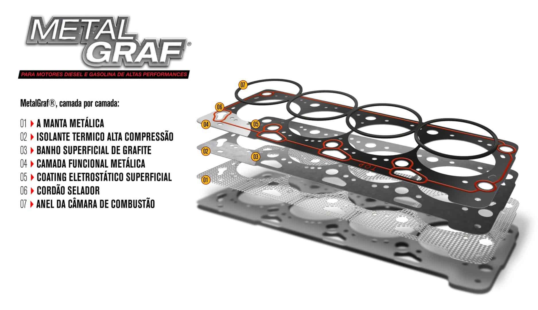 Juntas de Motor MetalGraf® Illinois: Revolução em Performance e Durabilidade