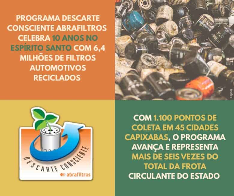 Programa Descarte Consciente da Abrafiltros completa 10 anos no Espírito Santo e recicla 6,4 milhões de filtros automotivos