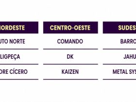 Maiores e Melhores do Regional: Resultados Serão Revelados em Evento Exclusivo em 12 de Agosto