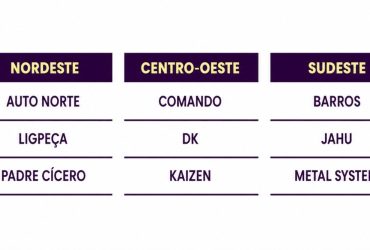 Maiores e Melhores do Regional: Resultados Serão Revelados em Evento Exclusivo em 12 de Agosto