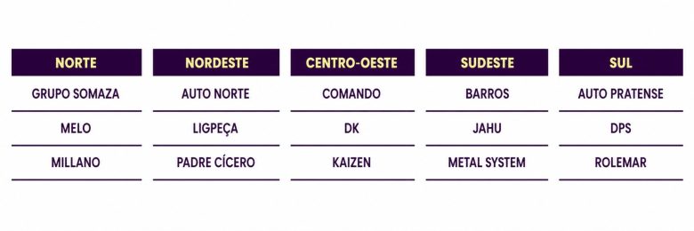 Maiores e Melhores do Regional: Resultados Serão Revelados em Evento Exclusivo em 12 de Agosto