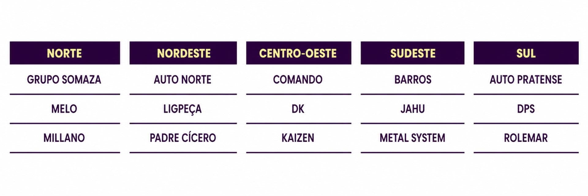 Maiores e Melhores do Regional: Resultados Serão Revelados em Evento Exclusivo em 12 de Agosto