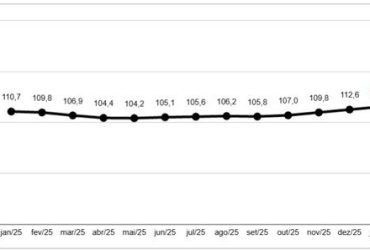 Famílias de São Paulo Iniciam o Ano Mais Confiantes e Dispostas a Consumir, Aponta FecomercioSP