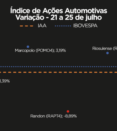 Mercado de ações encerra semana em leve alta, mantendo cautela entre investidores