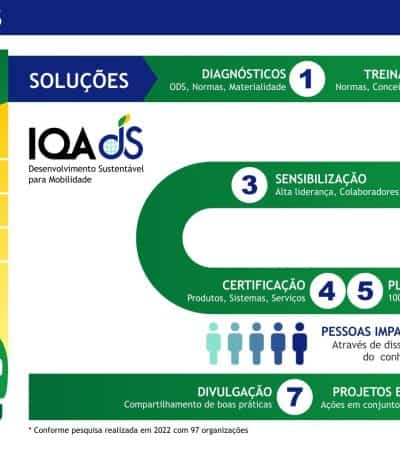 IQA impulsiona sustentabilidade automotiva com trilha ESG na COP30