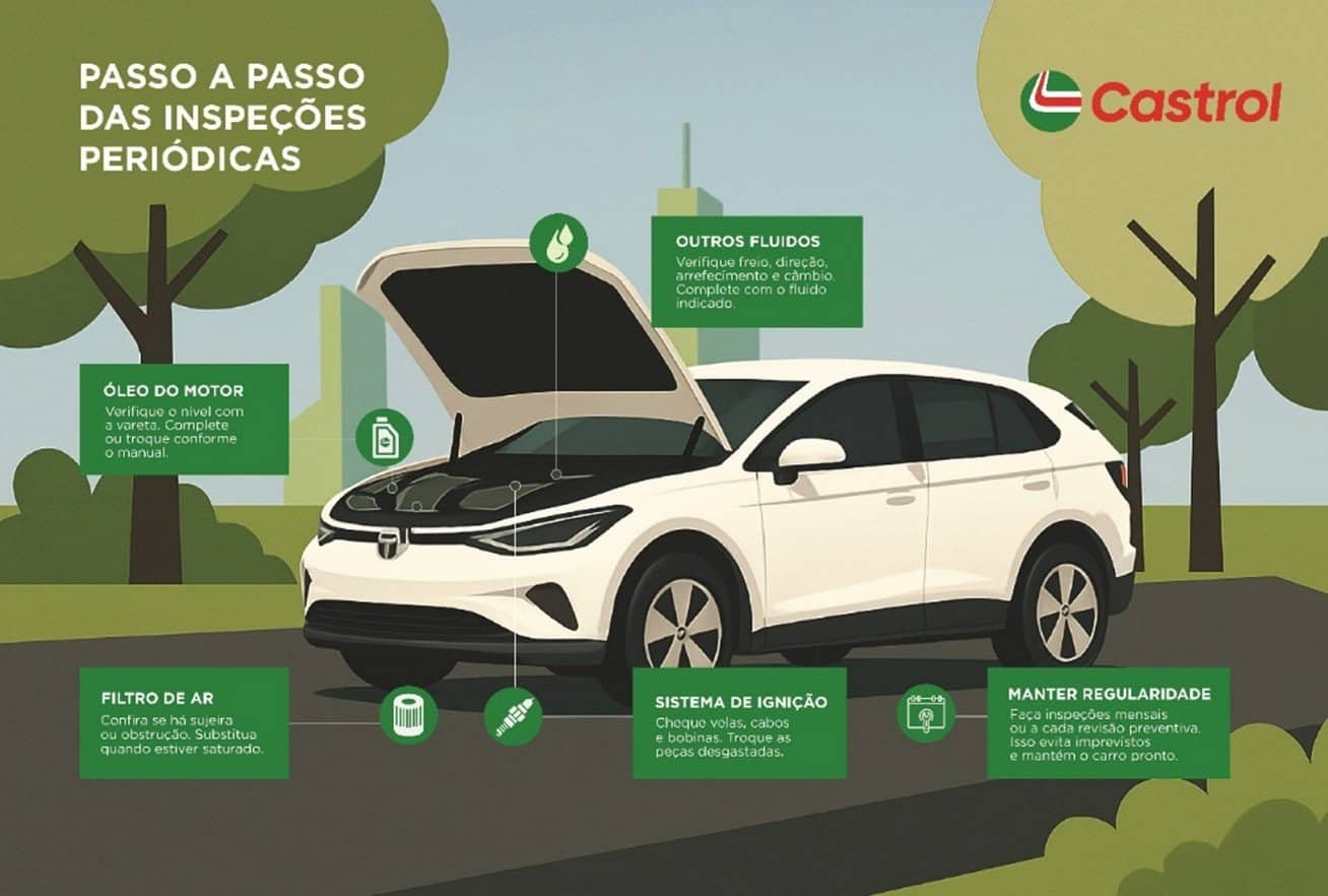 Como proteger o motor em trajetos curtos e no anda-e-para do trânsito
