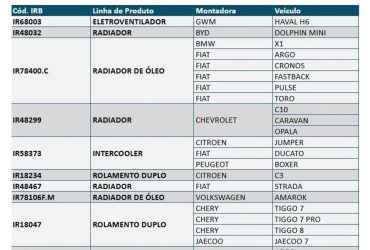 IRB Automotive lança 165 novos produtos para o mercado de reposição em 2026