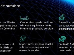 Produção e vendas estáveis em outubro de 2024 indicam crescimento moderado para 2025