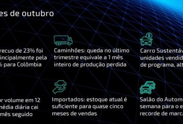 Produção e vendas estáveis em outubro de 2024 indicam crescimento moderado para 2025