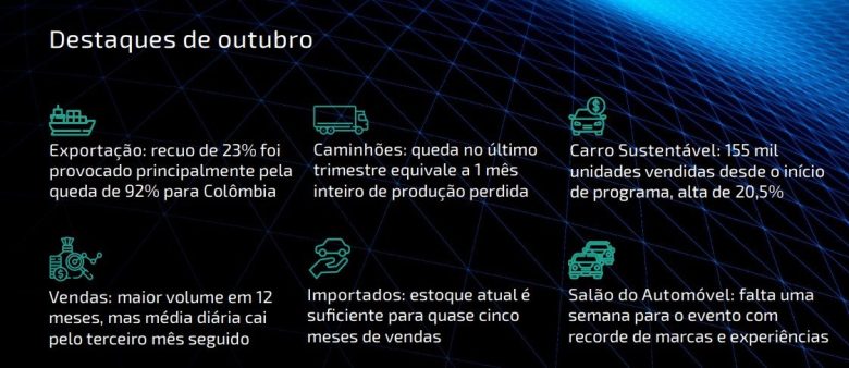 Produção e vendas estáveis em outubro de 2024 indicam crescimento moderado para 2025