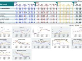 Projeções Econômicas 2025: Inflação Acima da Meta Mantém Juros Elevados