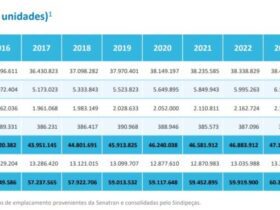 Frota brasileira supera 62 milhões de veículos com alta de 2,8% em 2024