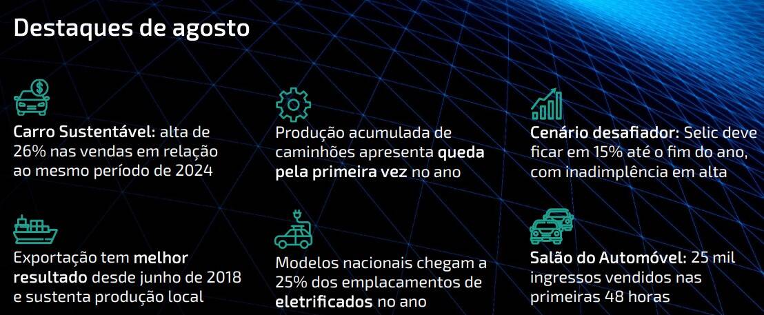 Exportações fortalecem produção industrial frente aos desafios domésticos.
