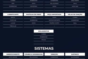 Principais e Melhores Empresas de Distribuição de Autopeças no Brasil