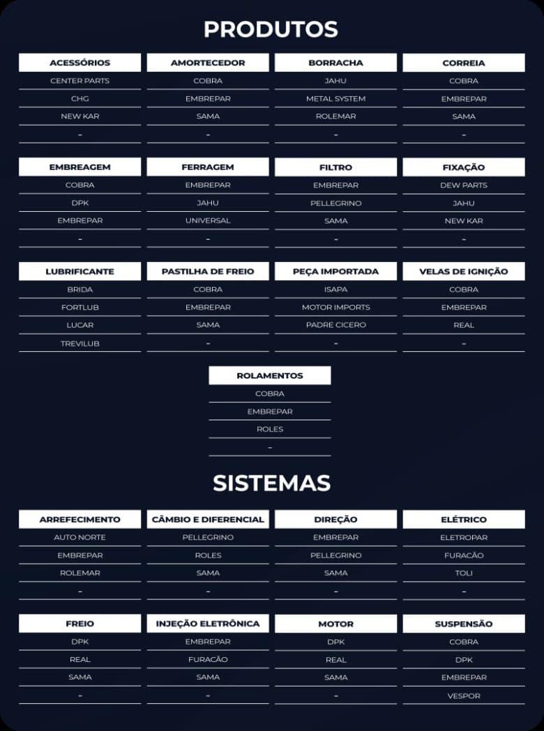 Principais e Melhores Empresas de Distribuição de Autopeças no Brasil