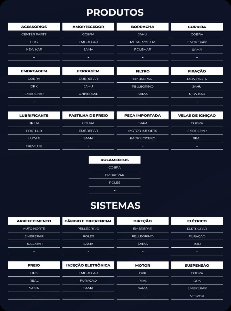 Principais e Melhores Empresas de Distribuição de Autopeças no Brasil