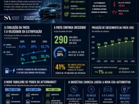 A Nova Matemática da Substituição: Como Calcular a Verdadeira Economia nas Suas Trocas