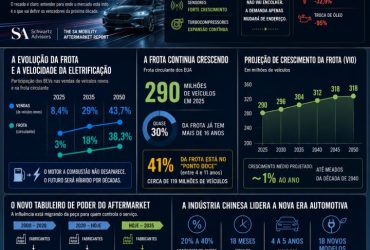 A Nova Matemática da Substituição: Como Calcular a Verdadeira Economia nas Suas Trocas